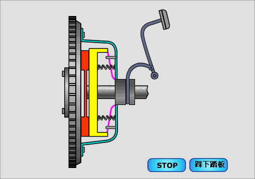 通常离合器与发动机曲轴的飞轮组安装在一起,是发动机与汽车传动系